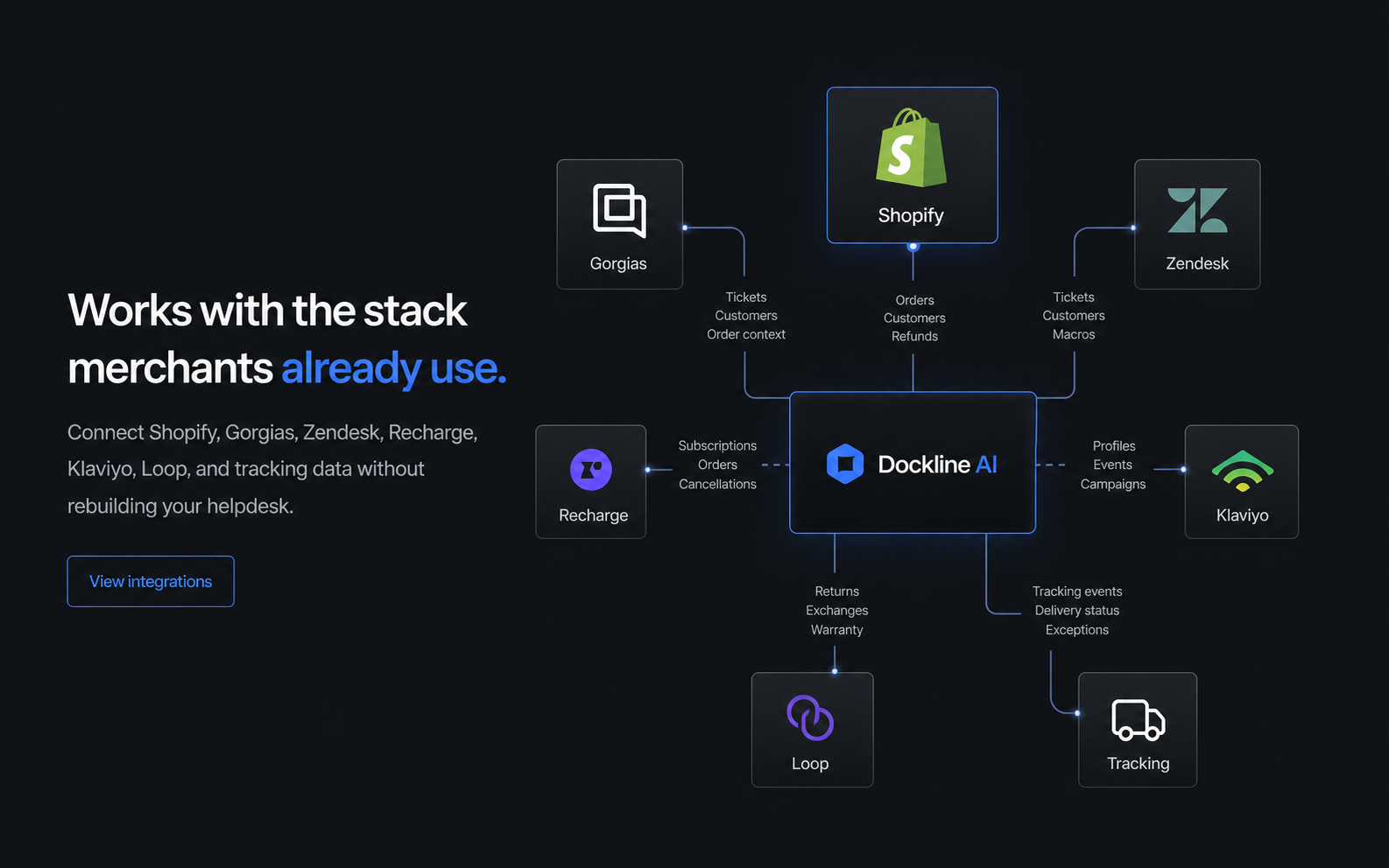 Integration map concept for Shopify merchant tools