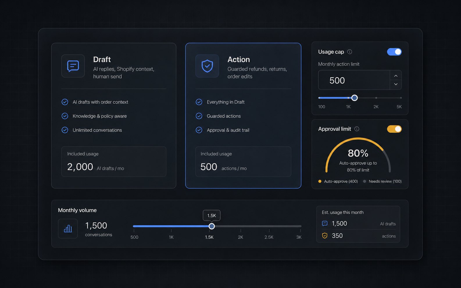 Dockline AI usage cap and approval limit interface for pricing control